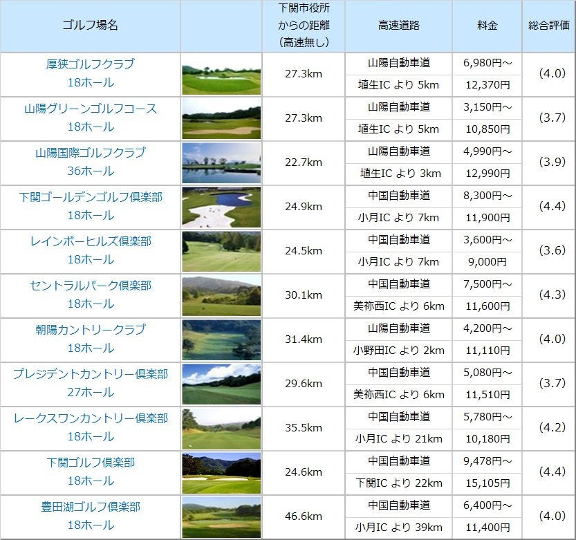 ゴルフ場