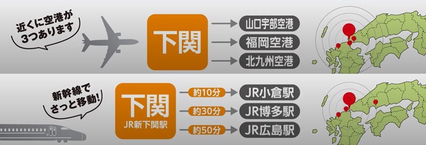 交通アクセス